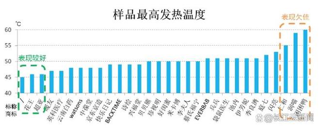 视力受损 专家提醒：不宜长时间佩戴J9国际网站女子戴蒸汽眼罩睡觉致