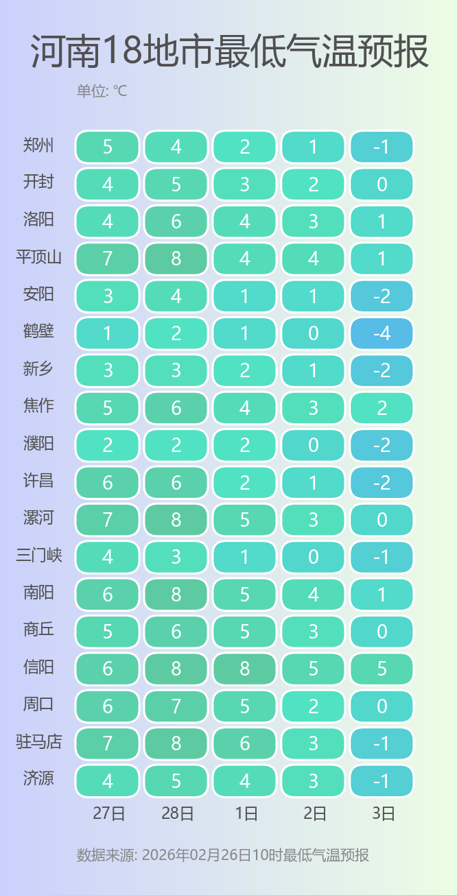 ！河南大范围雨雪即将“上线”！J9国际网站中到大雪 局部暴雪(图17)